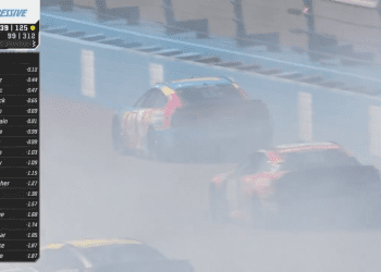 Joe Gibbs Racing Faces Turmoil After Phoenix Raceway Disaster: A Closer Look at the Team’s Performance Dilemma
