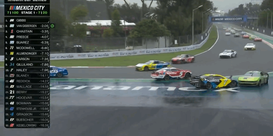 Kyle Busch Inflicts Chaos on Kyle Larson and AJ Allmendinger in Mexico City Showdown