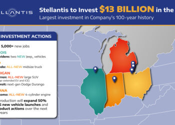 O maior investimento de sempre: 11,2 milhões de euros da Stellantis para crescer nos EUA