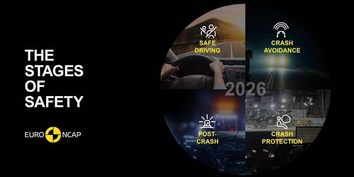 Euro NCAP com novo método de avaliação em 2026