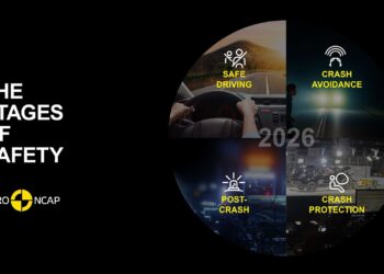 Euro NCAP com novo método de avaliação em 2026