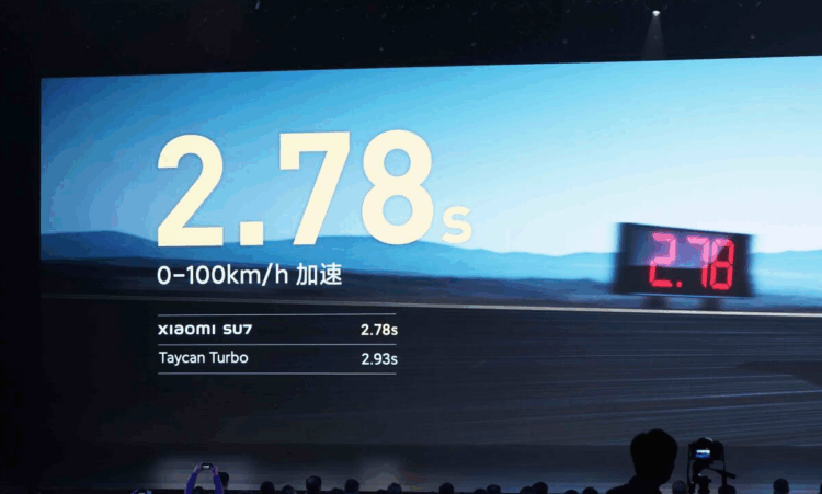 China quer impor limites às acelerações 0-100 km/h