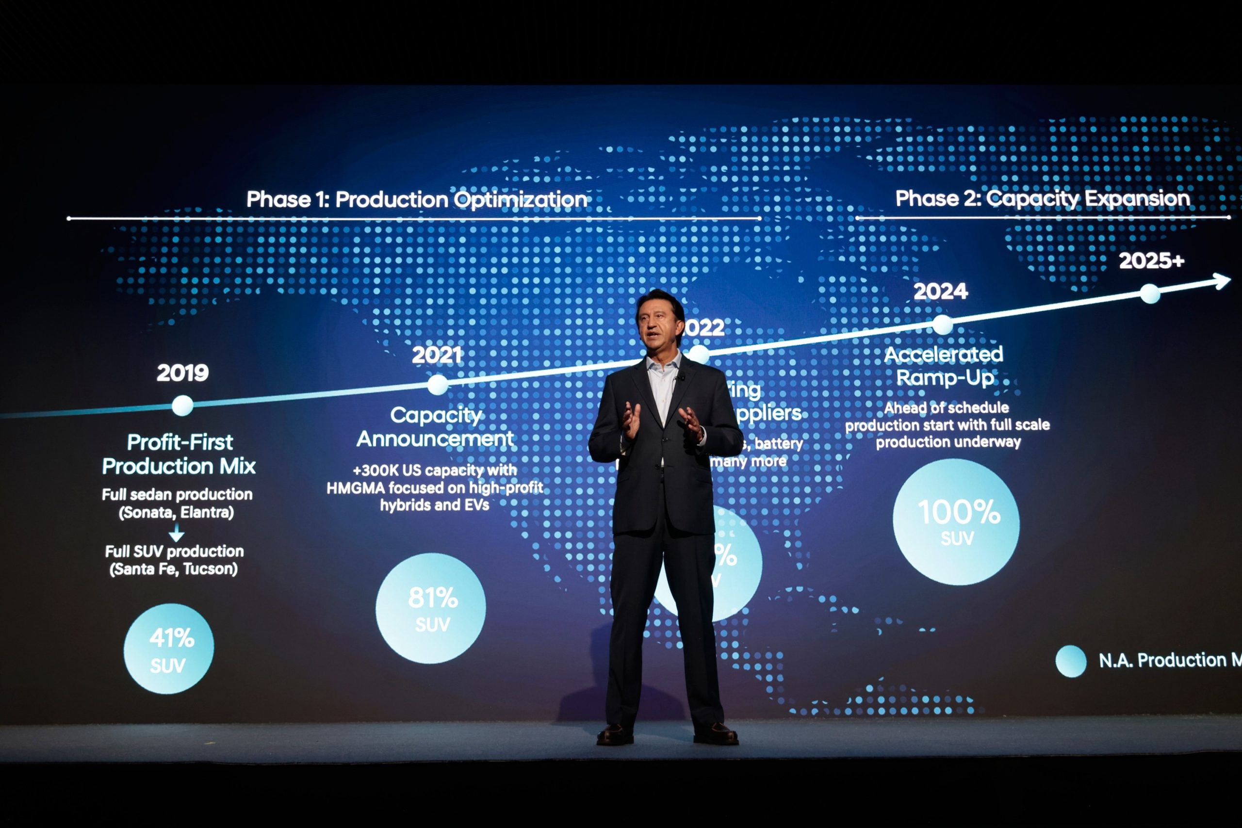 O CEO Investor Day de 2025, em que a Hyundai apresentou o plano de produtos e de eletrificação até 2030.