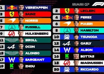 Miami Grand Prix: Quatro azarões se unem contra um oponente dominante