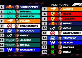 Grande Prêmio da Áustria: Max se despede no Orange Bull Ring.