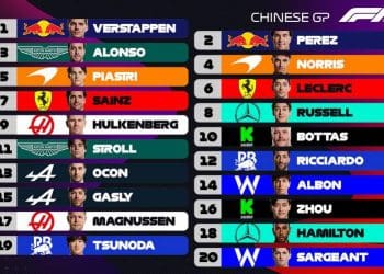 Previsão do terceiro colocado no Grande Prêmio da China atrás dos Red Bulls.